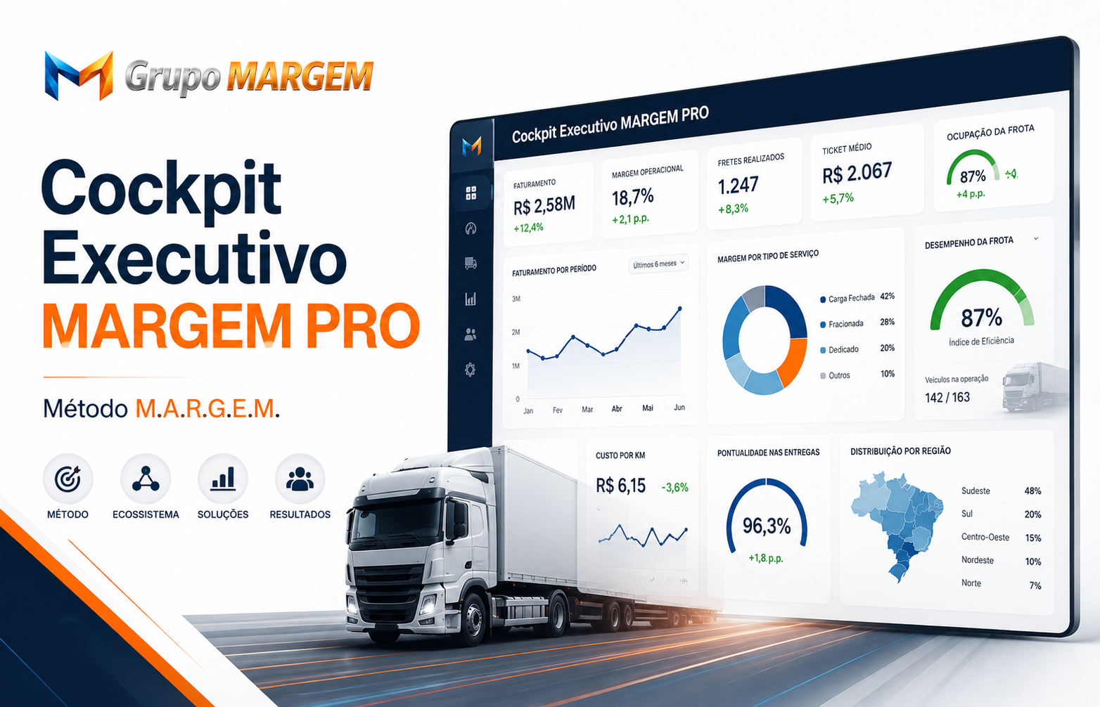 Cockpit Executivo MARGEM PRO