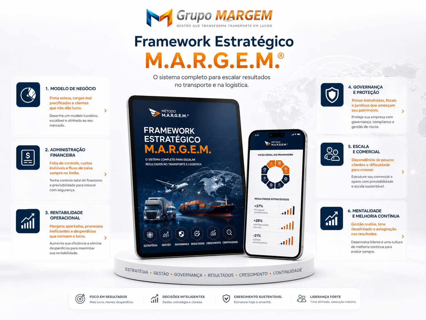 Mockup premium do Framework Estratégico M.A.R.G.E.M.®
